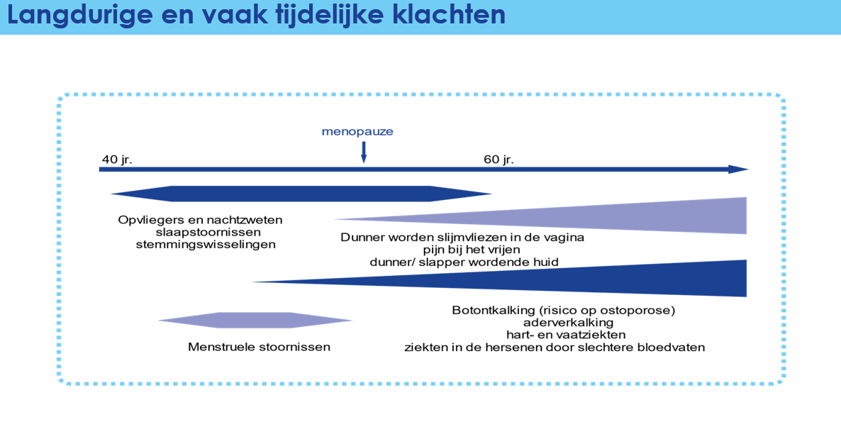 Overgangsklachten